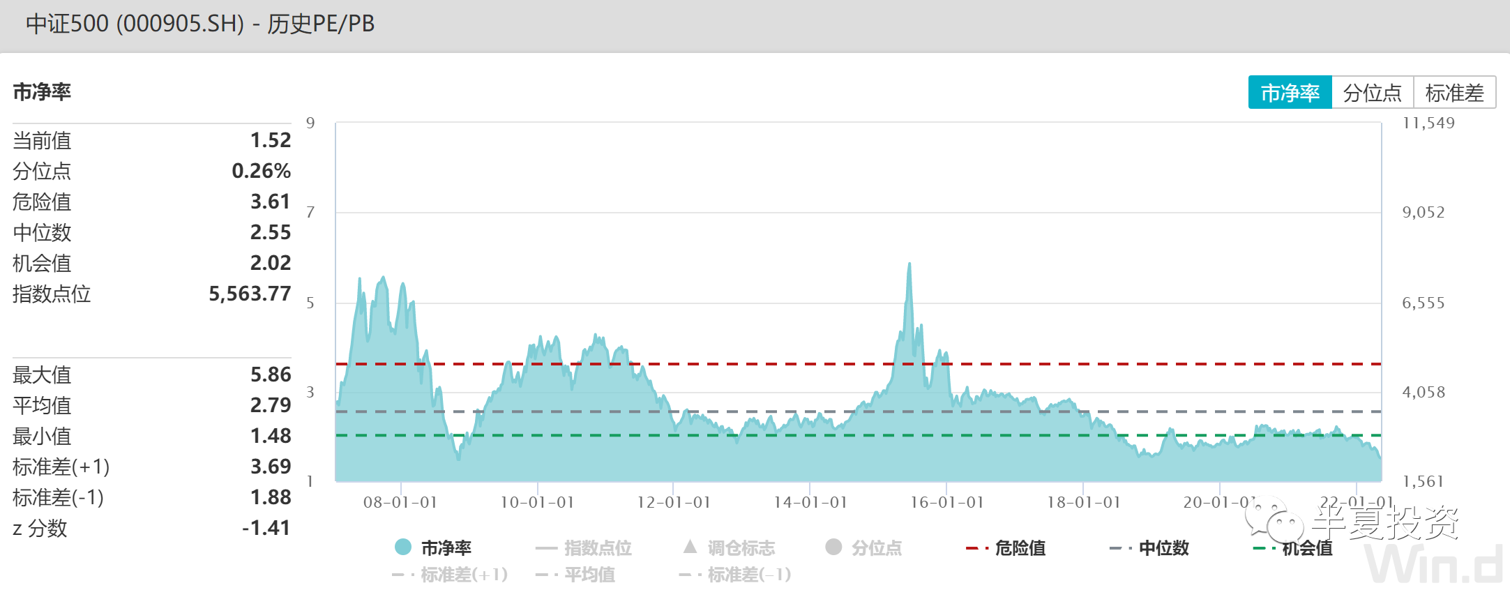 半夏投资李蓓:做多A股,买入中国制造