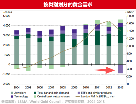 再回4000,黃金牛市還在嗎?| 好買私募日報