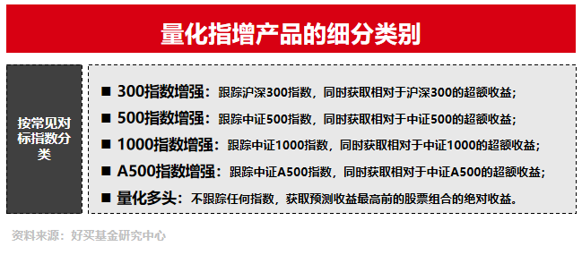 一分钟了解量化选股的策略分类 | 研习社专栏