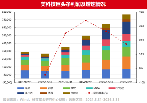 A股回落,港股反弹,下半年科技主战场在哪?| 好买私募日报