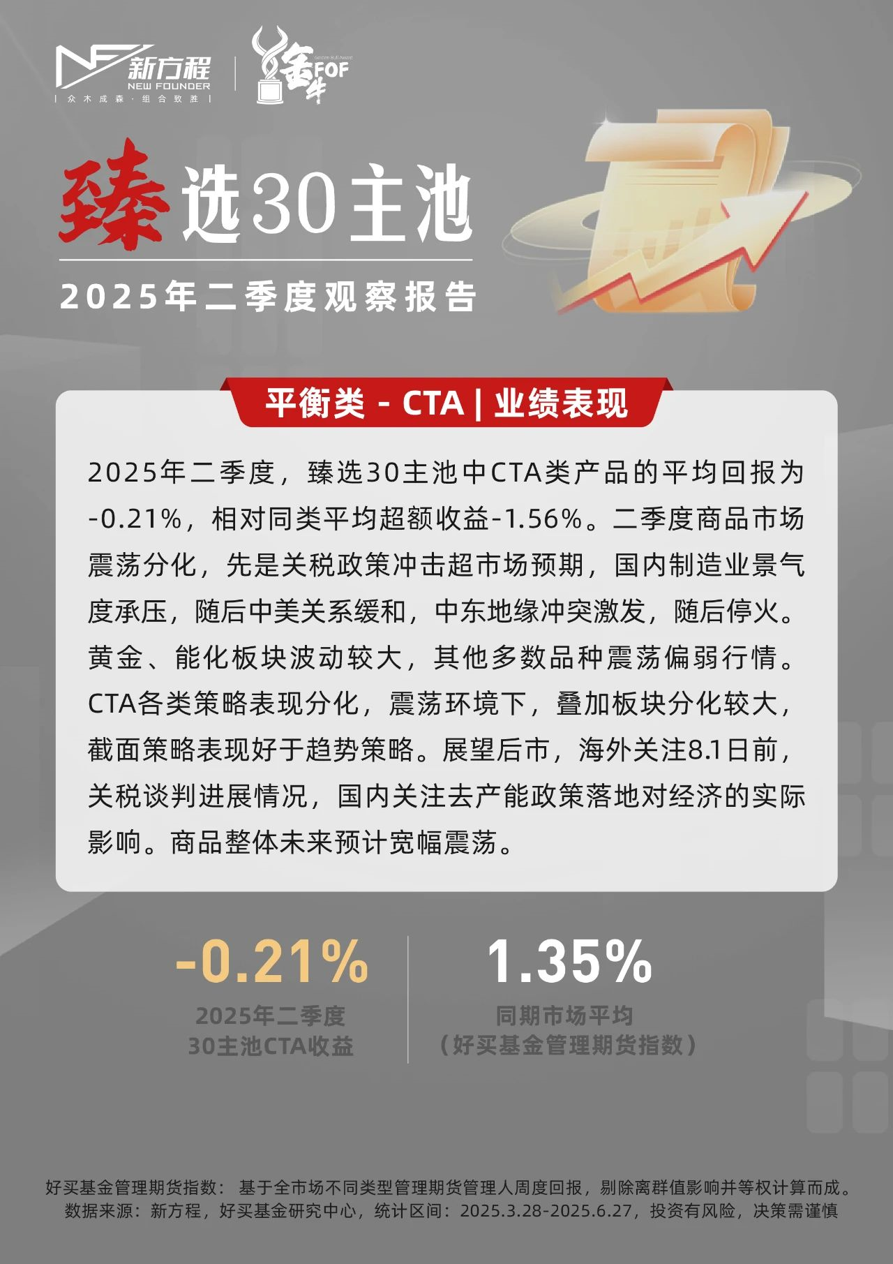 臻選30主池 | 2025年二季度觀察報告
