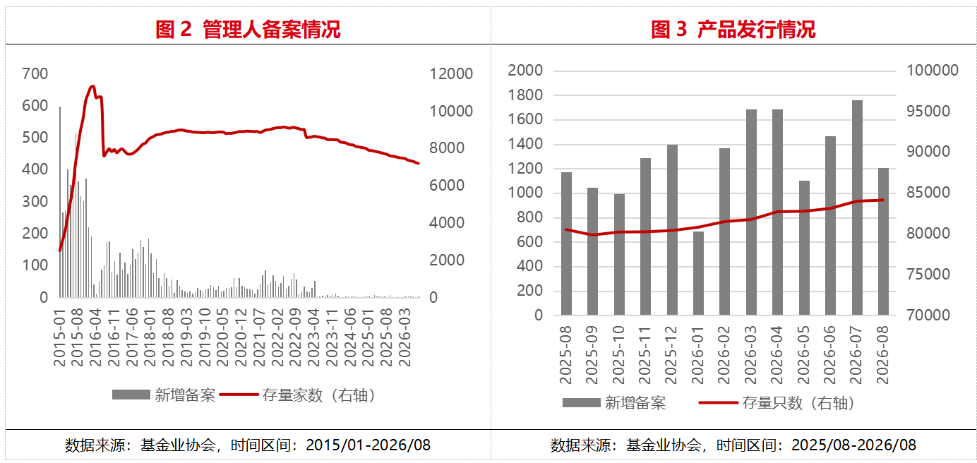 三季度私募成绩单:9月A股几乎全线下跌,两类策略赚到了钱 | 私募基金价值战报