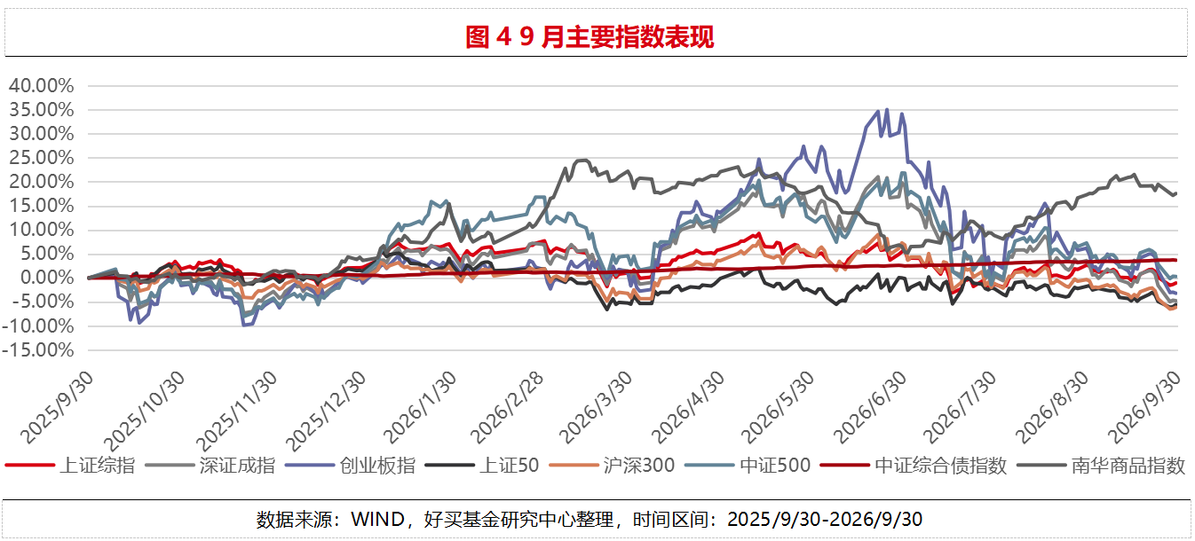 三季度私募成绩单:9月A股几乎全线下跌,两类策略赚到了钱 | 私募基金价值战报