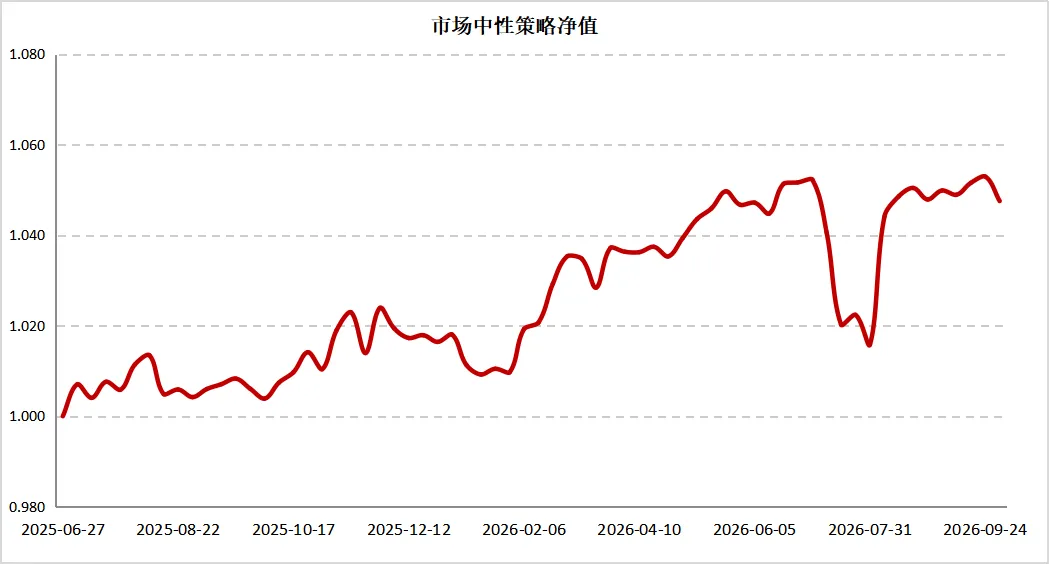 中小盘仍有弹性,基差收敛扰动对冲|量化 Alpha九月观察