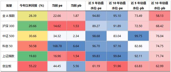 寫在上證第三次突破4000點(diǎn) | 好買研究猿專欄