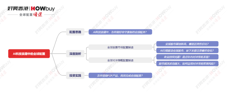 美股、日股波動加劇,現在全球股市怎么投?| 好買私募日報