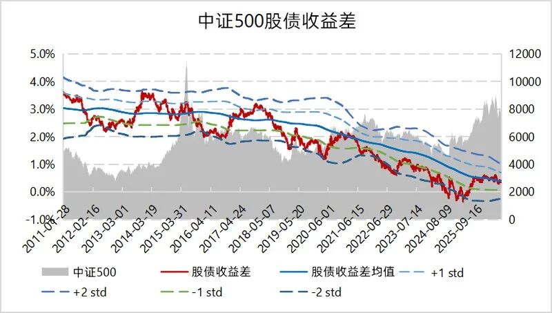 中小盘弹性占优,量化超额持续修复 | 量化Alpha八月观察