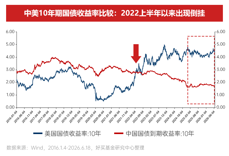 AI浪潮中的两大历史性机遇 | 2026下半年资配指南