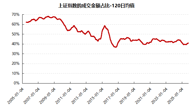 寫在上證第三次突破4000點(diǎn) | 好買研究猿專欄