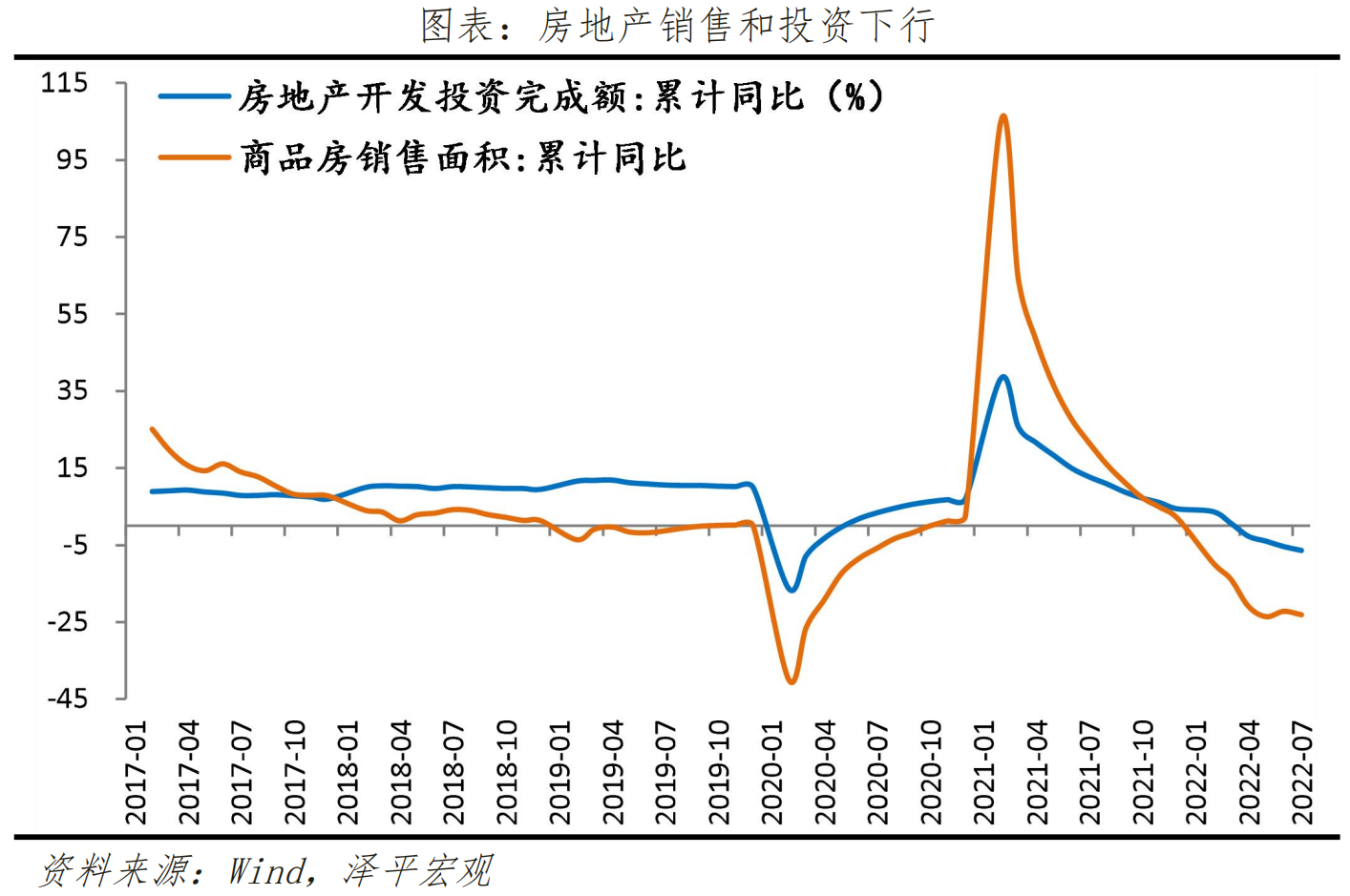 泽平宏观:2022下半年经济展望