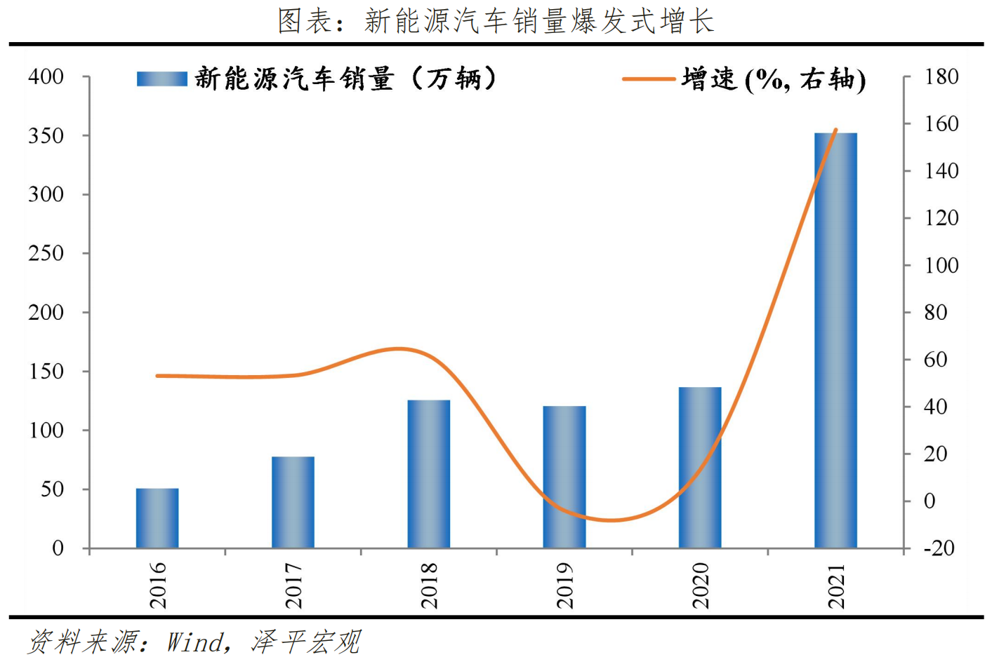 泽平宏观:2022下半年经济展望