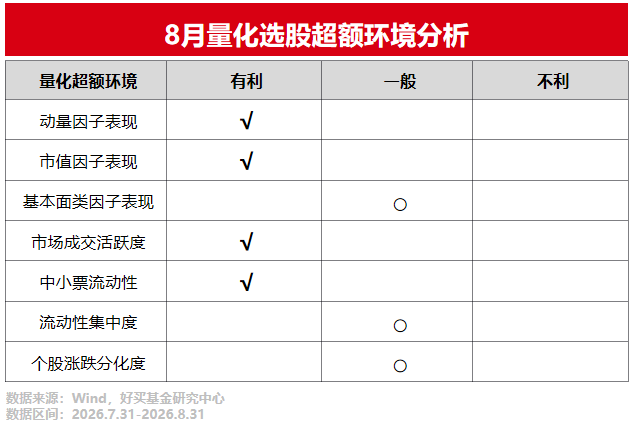 量化选股,莫在恐慌后转身离去 | 好买研究猿专栏