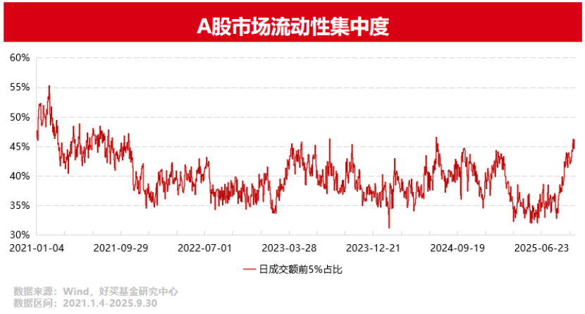 如何看待近期量化产品的波动?| 好买研究猿专栏