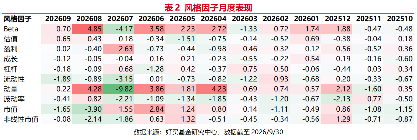 三季度私募成绩单:9月A股几乎全线下跌,两类策略赚到了钱 | 私募基金价值战报