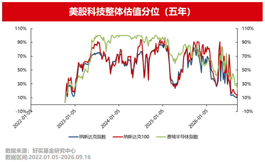 科技成长投手梳理!AI科技资产如何配置?