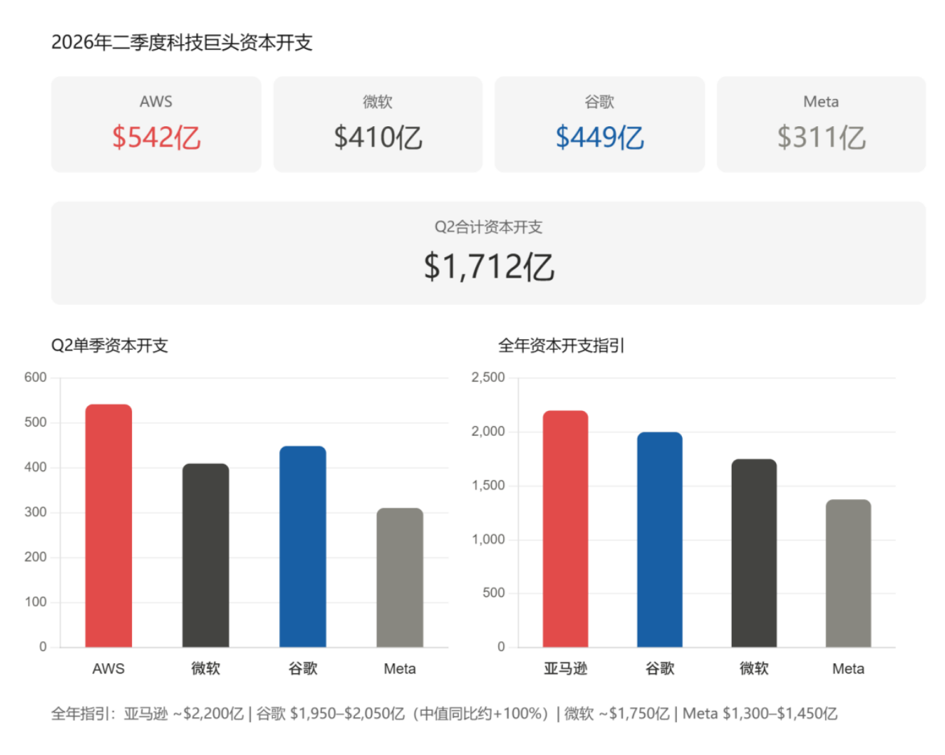 谁真受益,谁在透支?2026年下半年,看科技的三条投资主线 | 基金价值战报