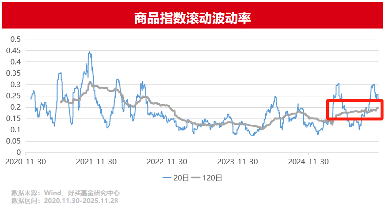 CTA复盘与展望,明年机会几何? | 好买研究猿专栏
