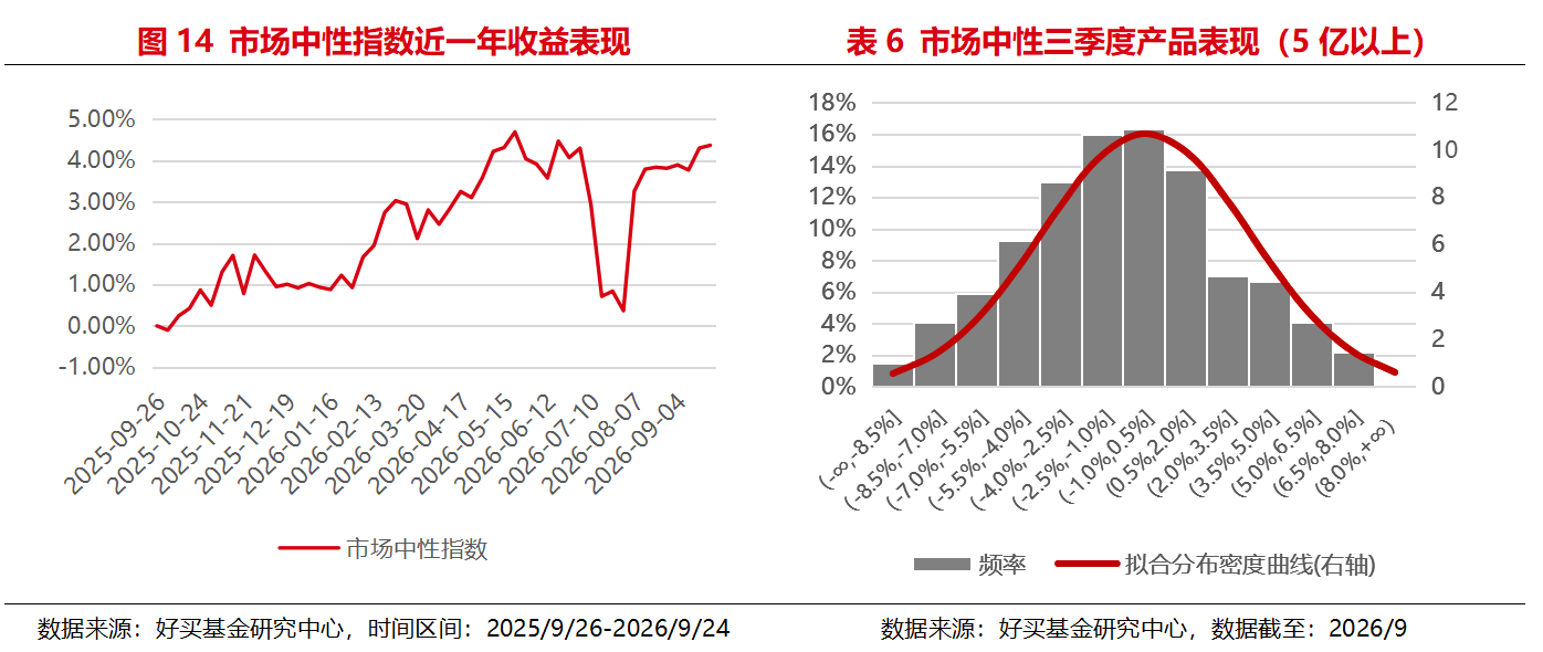 三季度私募成绩单:9月A股几乎全线下跌,两类策略赚到了钱 | 私募基金价值战报