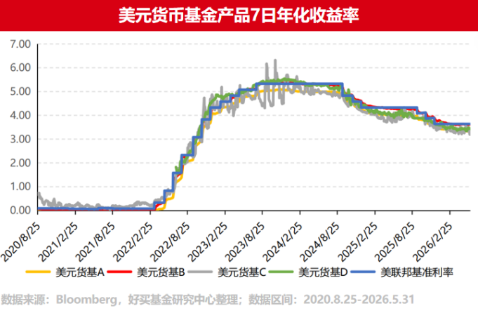 “AI牛”回头,上车还是再等等?6月配置指南来了!| 好买私募日报