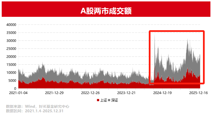 科技、黄金、量化,今年三大投资主线! | 好买研究猿专栏