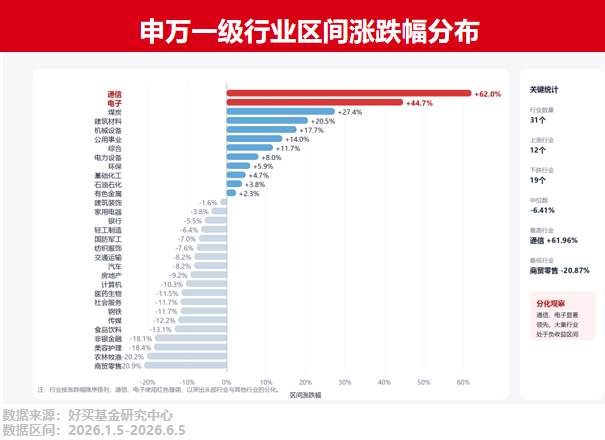 现在投科技,赚“快钱”还是“长钱”? | 好买研究猿专栏