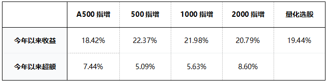 下半年量化超额还有机会吗?| 私募基金价值战报