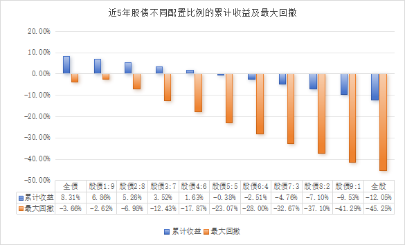 全球配置宝：多元大类资配产品