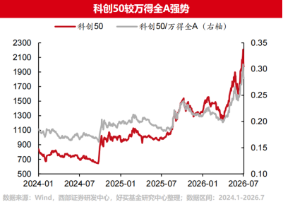 A股回落,港股反弹,下半年科技主战场在哪?| 好买私募日报