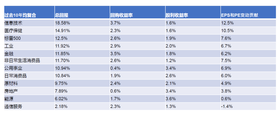 完美体育好买基金网 - 好买财富 基金 私募 信托 专业的投资顾问(图5)