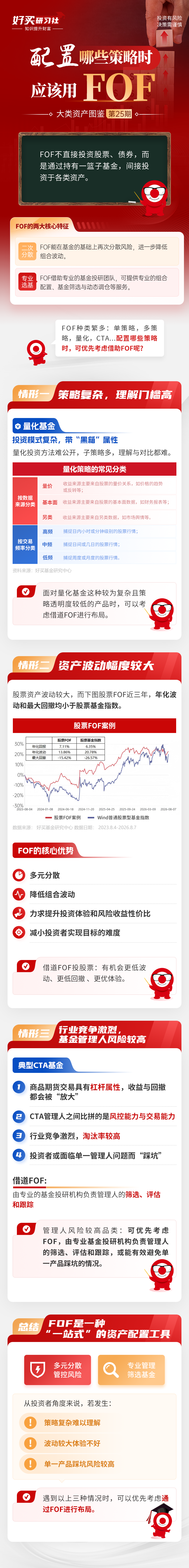 配置哪些策略时,不如运用FOF?| 研习社专栏