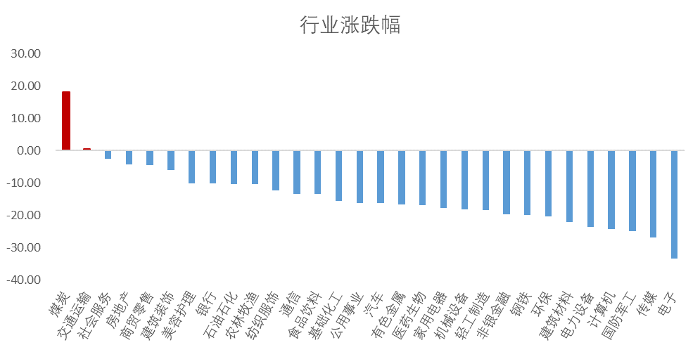 星石投资:2023年能否迎来变局?