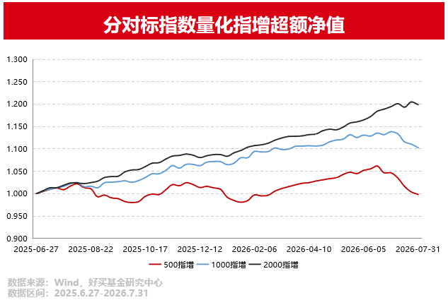 剧震后,量化指增还好吗? | 好买研究猿专栏