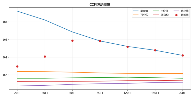 商品行情波动收敛,CTA策略表现突出 | 量化CTA四月观察