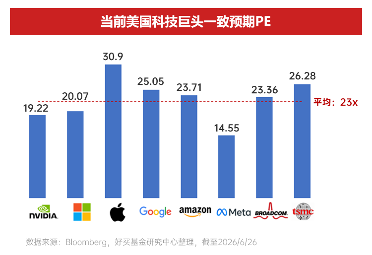 AI浪潮中的两大历史性机遇 | 2026下半年资配指南