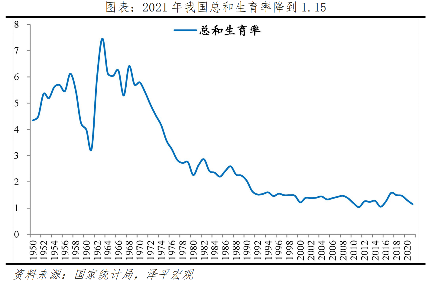 泽平宏观:2022下半年经济展望