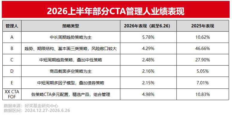 如何看待CTA今年的表现? | 好买研究猿专栏