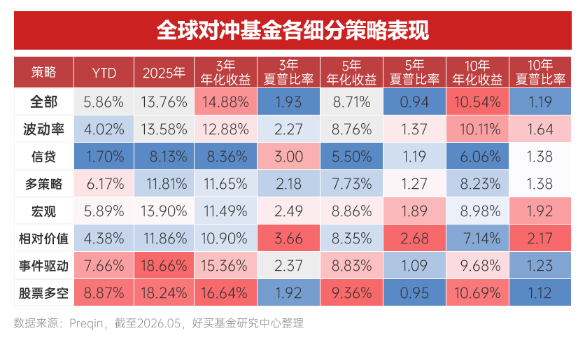 AI浪潮中的两大历史性机遇 | 2026下半年资配指南
