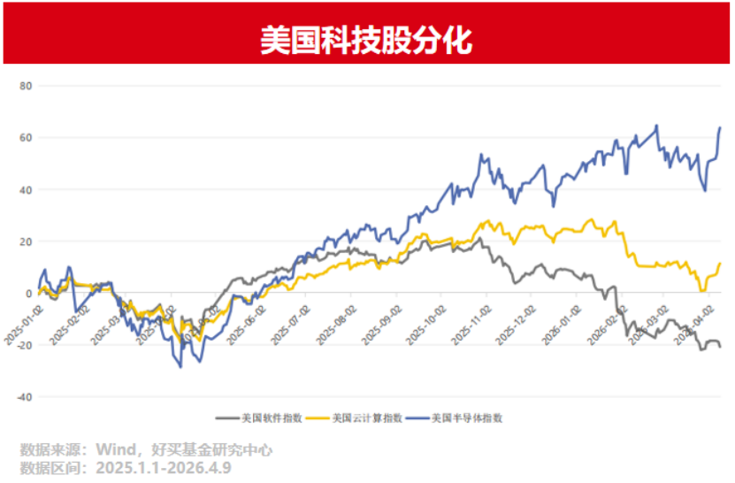 美股进入“新高模式”,哪些QDII基金还有额度?| 好买私募日报