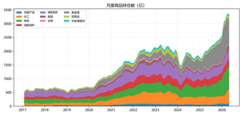 商品行情波动收敛,CTA策略表现突出 | 量化CTA四月观察