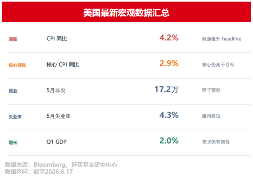 当加息成为共识,科技股的估值考验来了