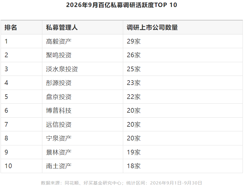 百亿私募调研图谱:电子、机械设备领跑,哪些公司被密集走访?| 私募基金价值战报