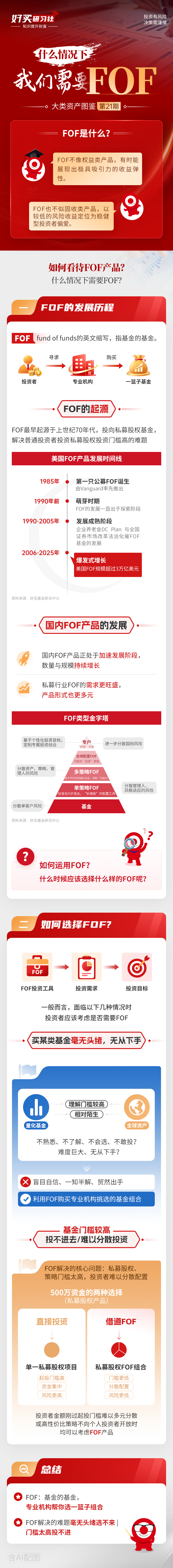 什么情况下,我们需要FOF| 研习社专栏