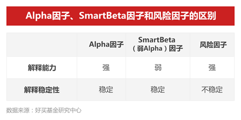 量化投资中的“因子”,究竟是什么?|好买私募日报