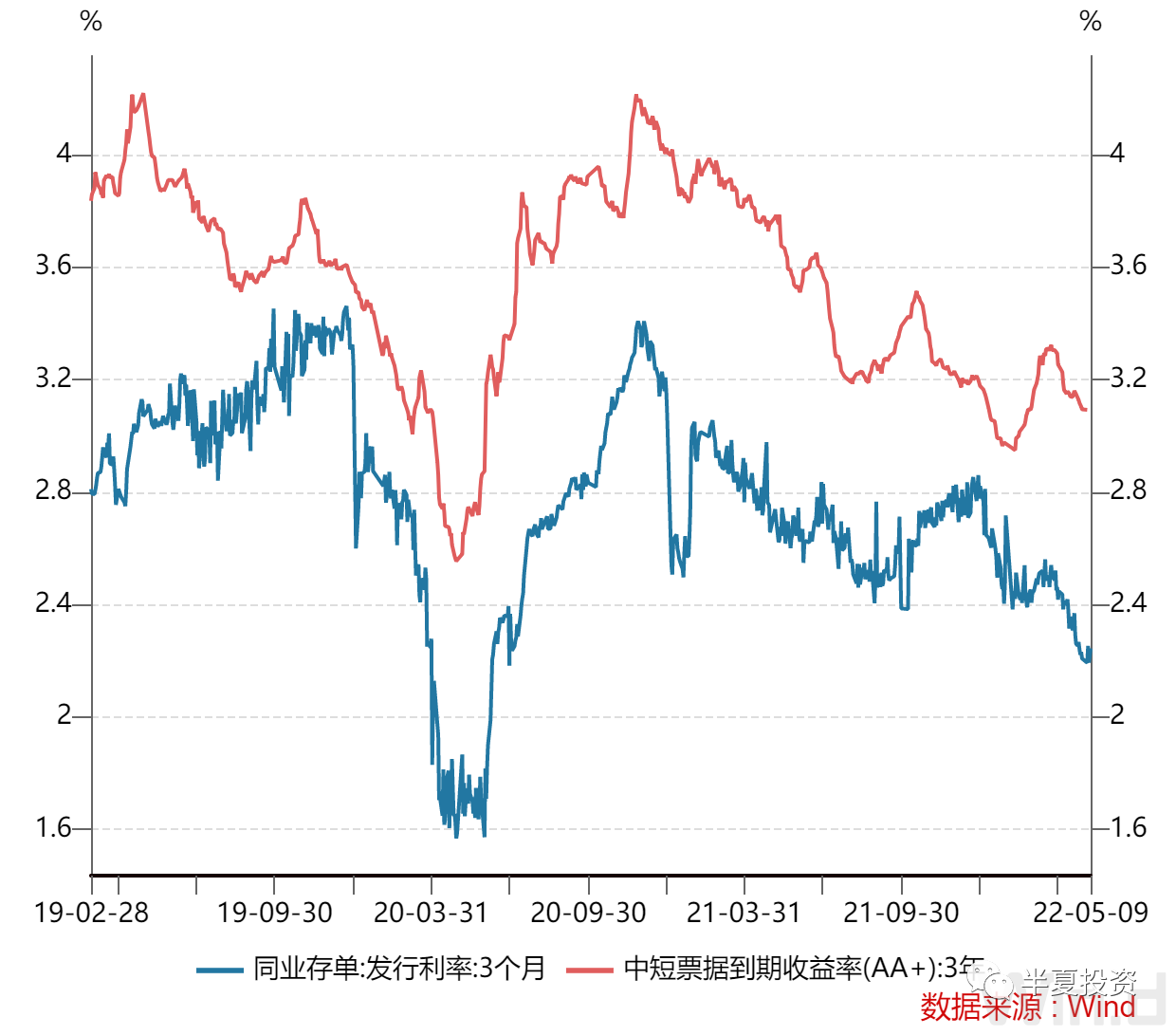 半夏投资李蓓:做多A股,买入中国制造