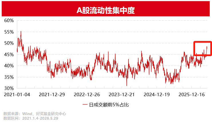 为何今年量化超额大分化? | 好买研究猿专栏