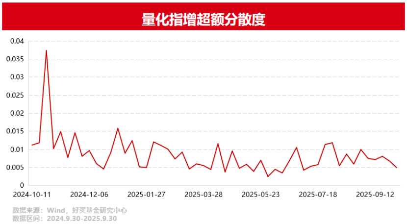 如何看待近期量化产品的波动?| 好买研究猿专栏