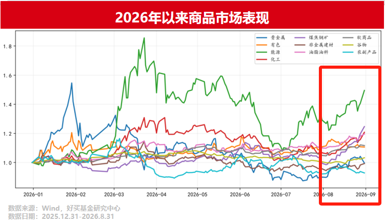 CTA,能不能追涨? | 好买研究猿专栏