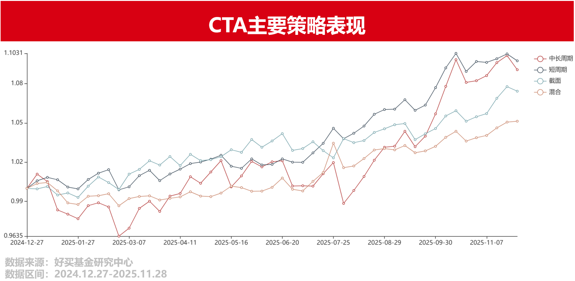CTA复盘与展望,明年机会几何? | 好买研究猿专栏