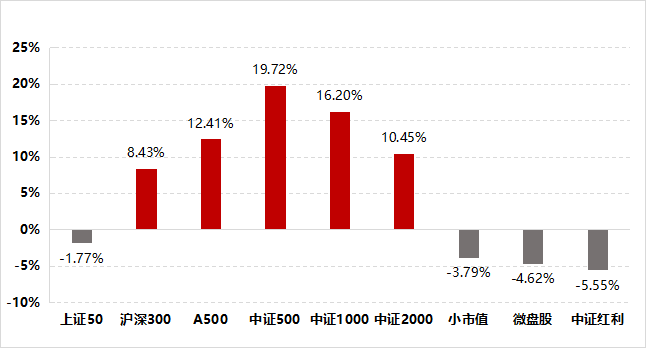 下半年量化超额还有机会吗?| 私募基金价值战报