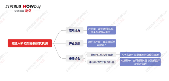 AI牛加速?展望美股的机会与风险| 好买私募日报